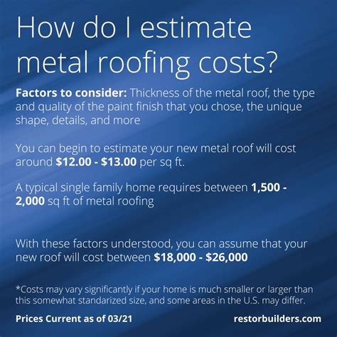 metal roofing costs per square foot